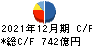 川崎重工業 キャッシュフロー計算書 2021年12月期