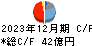 島精機製作所 キャッシュフロー計算書 2023年12月期