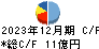 ディーブイエックス キャッシュフロー計算書 2023年12月期