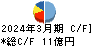 ディーブイエックス キャッシュフロー計算書 2024年3月期