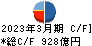 芙蓉総合リース キャッシュフロー計算書 2023年3月期