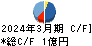 クリップコーポレーション キャッシュフロー計算書 2024年3月期