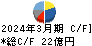 理研計器 キャッシュフロー計算書 2024年3月期