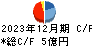 ＴＡＣ キャッシュフロー計算書 2023年12月期