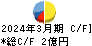 共栄セキュリティーサービス キャッシュフロー計算書 2024年3月期