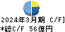 ネットワンシステムズ キャッシュフロー計算書 2024年3月期