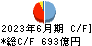 愛媛銀行 キャッシュフロー計算書 2023年6月期