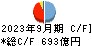 愛媛銀行 キャッシュフロー計算書 2023年9月期