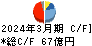 三菱製紙 キャッシュフロー計算書 2024年3月期