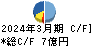 高田機工 キャッシュフロー計算書 2024年3月期