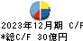 加藤製作所 キャッシュフロー計算書 2023年12月期