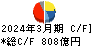 鹿島建設 キャッシュフロー計算書 2024年3月期