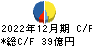 片倉工業 キャッシュフロー計算書 2022年12月期