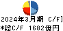 東京センチュリー キャッシュフロー計算書 2024年3月期