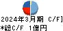 中京医薬品 キャッシュフロー計算書 2024年3月期