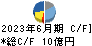 天龍製鋸 キャッシュフロー計算書 2023年6月期