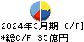 メルコホールディングス キャッシュフロー計算書 2024年3月期