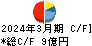 靜甲 キャッシュフロー計算書 2024年3月期