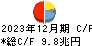 三菱ＵＦＪフィナンシャル・グループ キャッシュフロー計算書 2023年12月期