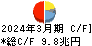 三菱ＵＦＪフィナンシャル・グループ キャッシュフロー計算書 2024年3月期