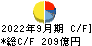 カネカ キャッシュフロー計算書 2022年9月期