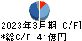 三櫻工業 キャッシュフロー計算書 2023年3月期