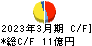 日本電技 キャッシュフロー計算書 2023年3月期