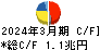 東京海上ホールディングス キャッシュフロー計算書 2024年3月期