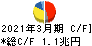 本田技研工業 キャッシュフロー計算書 2021年3月期
