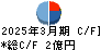 JTP キャッシュフロー計算書 2025年3月期 JTP キャッシュフロー計算書 2025年3月期