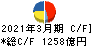 日東電工 キャッシュフロー計算書 2021年3月期