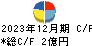 ムラキ キャッシュフロー計算書 2023年12月期