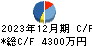 ＦＵＪＩジャパン キャッシュフロー計算書 2023年12月期