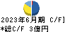 三ッ星 キャッシュフロー計算書 2023年6月期