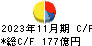 不二越 キャッシュフロー計算書 2023年11月期