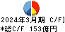 森永製菓 キャッシュフロー計算書 2024年3月期