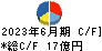 朝日印刷 キャッシュフロー計算書 2023年6月期