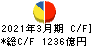 明治ホールディングス キャッシュフロー計算書 2021年3月期