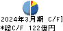 グローリー キャッシュフロー計算書 2024年3月期