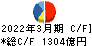 明治ホールディングス キャッシュフロー計算書 2022年3月期