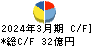 日伝 キャッシュフロー計算書 2024年3月期