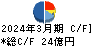 ＪＢＣＣホールディングス キャッシュフロー計算書 2024年3月期