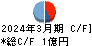 フーディソン キャッシュフロー計算書 2024年3月期