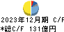 沖電気工業 キャッシュフロー計算書 2023年12月期