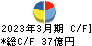 コニシ キャッシュフロー計算書 2023年3月期