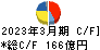 デンカ キャッシュフロー計算書 2023年3月期