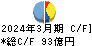 ミツバ キャッシュフロー計算書 2024年3月期