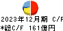 住友理工 キャッシュフロー計算書 2023年12月期