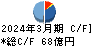 Ｈ．Ｕ．グループホールディングス キャッシュフロー計算書 2024年3月期