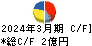 テイン キャッシュフロー計算書 2024年3月期